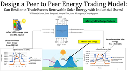 Design P2P Energy Trading