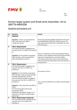 Human Target System and Small Arms Transmitter, Ref.No 369779-AI845338