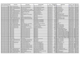 Council Spending Over £500 March 20142.91MB