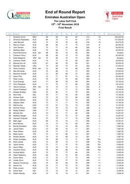 End of Round Report Emirates Australian Open the Lakes Golf Club 15Th - 18Th November 2018 Final Result