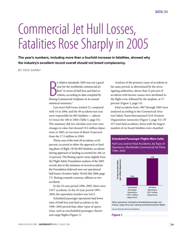 Commercial Jet Hull Losses, Fatalities Rose Sharply in 2005