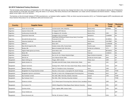 Q3 2019 Timberland Factory Disclosure Country Supplier Name