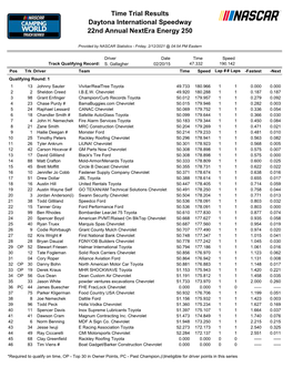 Qualifying Results