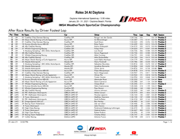 Fastest Laps by Driver After Race