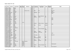 Rowde - Burials 1774 - 1812