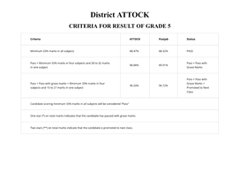 District ATTOCK CRITERIA for RESULT of GRADE 5