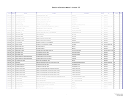 Marketing Authorisations Granted in December 2020