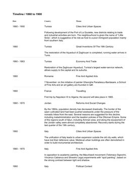 Timeline / 1860 to 1900