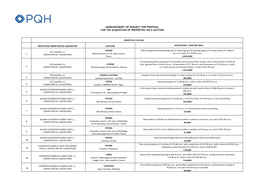 Announcement of Request for Proposal for the Acquisition of Properties Via E-Auction