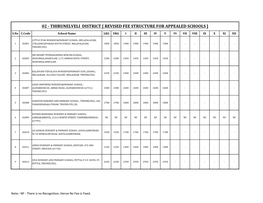 Revised Fee Structure for Appealed Schools ]