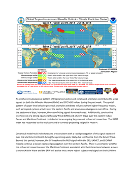 An Incoherent Subseasonal Pattern of Tropical Convective and Zonal Wind