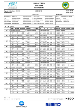 NM Stor Bakke Lillehammer 2016