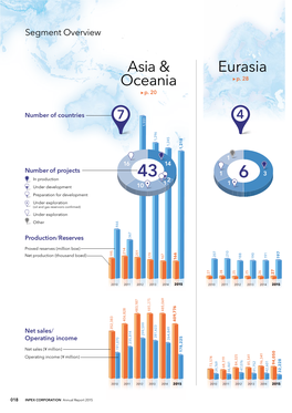 Eurasia Asia & Oceania