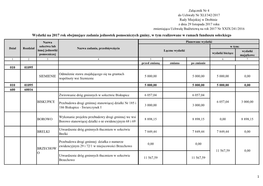 Wydatki Na 2017 Rok Obejmujące Zadania Jednostek Pomocniczych Gminy, W Tym Realizowane W Ramach Funduszu Sołeckiego