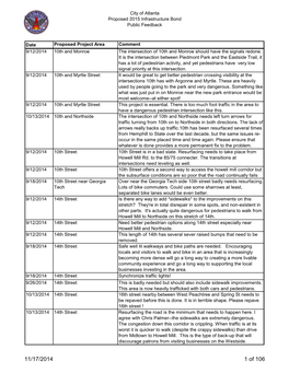 11/17/2014 1 of 106 City of Atlanta Proposed 2015 Infrastructure Bond Public Feedback