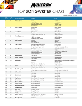 TOP SONGWRITER CHART Sunday, November 10, 2019