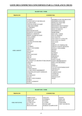 Liste Communes Par Troncon