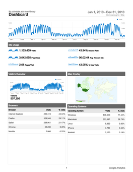 Dashboard Comparing To: Site