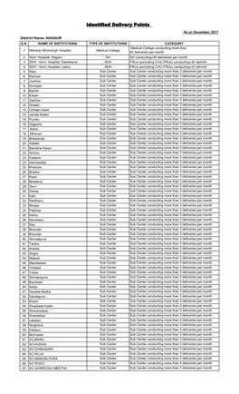 Identified Delivery Points As on December, 2011 District Name- NAGAUR S.N