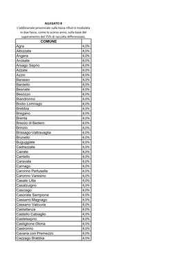 COMUNE Agra 4,0% Albizzate 4,0% Angera 4,0