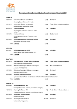 Toewijzingen Prins Bernhard Cultuurfonds Overijssel 2E Kwartaal 2017