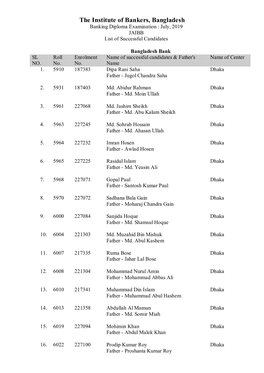 Bangladesh Banking Diploma Examination : July, 2019 JAIBB List of Successful Candidates