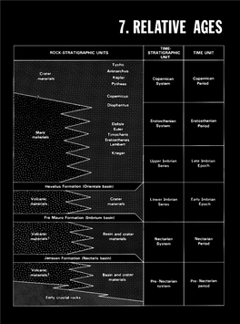 Relative Ages