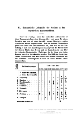 XI. Summarische Uebersicht Der Kodizes in Den Bayerischen Landesarchiven