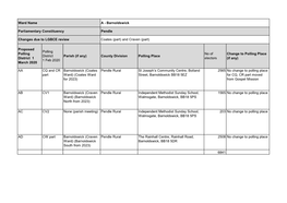 Results of Polling Station Review