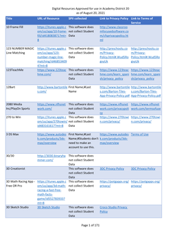 Digital Resources Approved for Use in Academy District 20 As Of