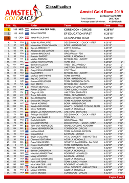 Classification Amstel Gold Race 2019 Zondag 21 April 2019 Total Distance: 265,7 Km Average Speed of Winner: 41.056 Km/H Pos