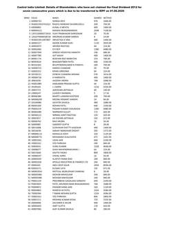 List of Shareholders- Uncl Fin Div 2012.Xlsx
