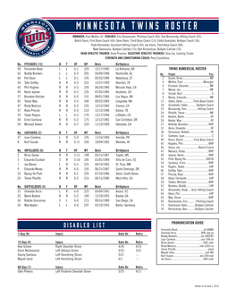 Minnesota Twins Roster