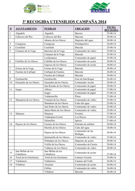 Fechas 2ª Recogida Utensilios Campaña 2007