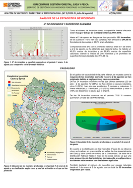 Dirección De Gestión Forestal, Caza Y Pesca (Servicio De Gestión De Los Incendios Forestales Y Coordinación)