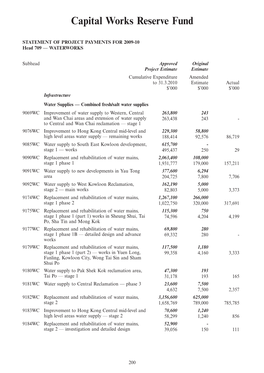 Capital Works Reserve Fund