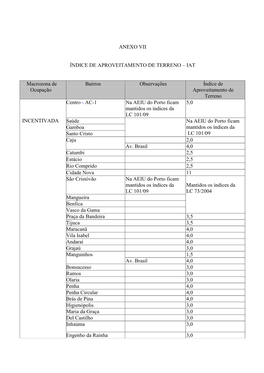 Anexo Vii Índice De Aproveitamento De Terreno