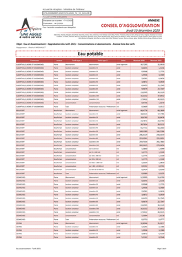 Tarifs 2021 Liste Annexe Délibération.Xlsx