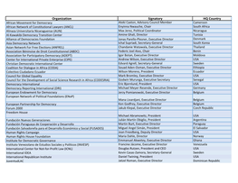 Organization Signatory HQ Country
