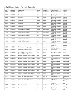 Official Race History for Paul Mannelin