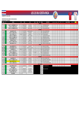 COSTA RICA CLASSEMENT FIFA : 28E (Juin 2014)