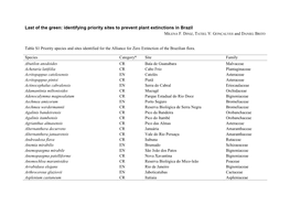 Identifying Priority Sites to Prevent Plant Extinctions in Brazil MILENA F