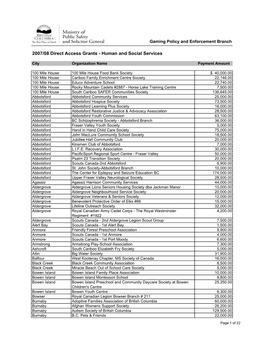 2007/08 Human and Social Services Grant Recipients (PDF)