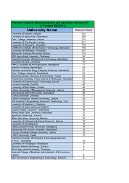 University Name Research Papers University of Karachi, Karachi 342 University of Agriculture, Faisalabad 299 Govt