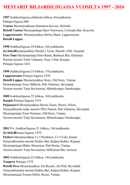 Mestarit Biljardiliigassa Vuosilta 1997 - 2016