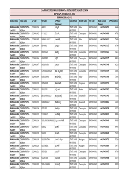 13Th FINANCE PERFORMANCE GRANT 1St INSTALLMENT 2014