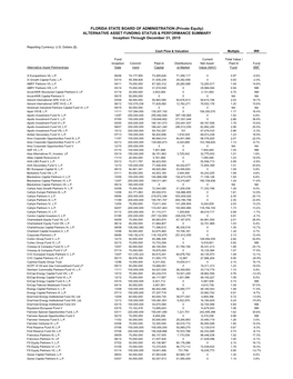 FLORIDA STATE BOARD of ADMINISTRATION (Private Equity) ALTERNATIVE ASSET FUNDING STATUS & PERFORMANCE SUMMARY Inception Through December 31, 2015