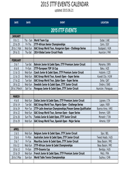 2015 ITTF EVENTS CALENDAR Updated 2015.06.21