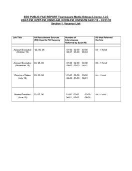 EEO PUBLIC FILE REPORT Townsquare Media Odessa License, LLC KBAT-FM, KZBT-FM, KMND-AM, KODM-FM, KNFM-FM 04/01/19 – 03/31/20 Section 1