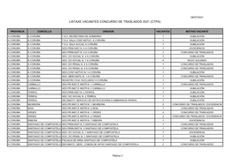 Listaxe Vacantes Concurso De Traslados 2021 (Ctpa)